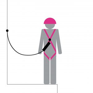 Guía y Consejos de Seguridad, Arnés, Eslinga y Conector, Mosquetón.